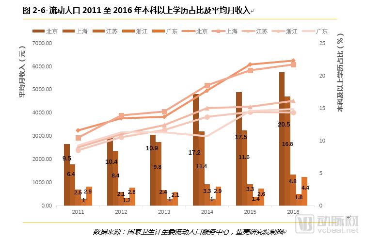 è·¨çœæµåŠ¨äººå£åŒ»ç–—æœåŠ¡éœ€æ±‚æŠ¥å‘Šï¼š6å¹´æ•°æ®9å¤§ç»´åº¦ï¼Œéœ€æ±‚çŽ°çŠ¶ä¸Žè¶‹åŠ¿