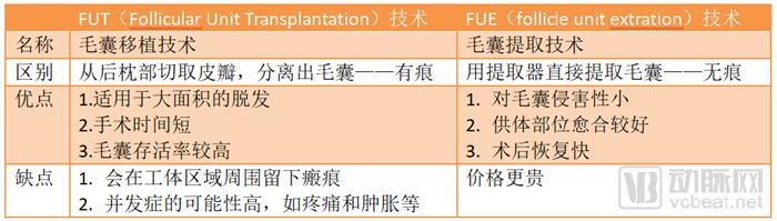 å…¨çƒæ¤å‘ä¹‹çˆ¶William R. Rassmanå’Œå›½é™…å…¬è®¤ä¸¤å¤§æ¤å‘æŠ€æœ¯FUTã€FUE