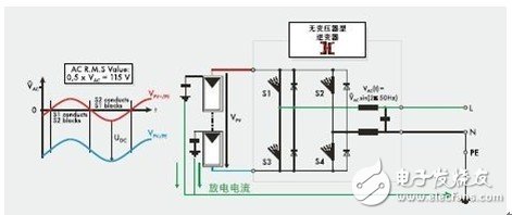 Basic design of grid-connected photovoltaic inverter