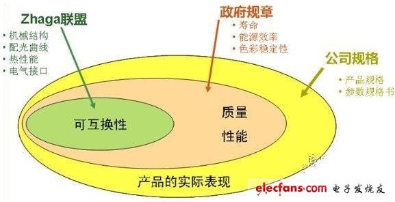 LED light engine