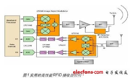 Demystifying 3G mobile phone RF shielding solutions