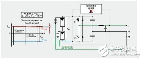 Basic design of grid-connected photovoltaic inverter