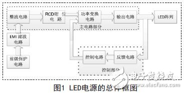 Overall block diagram of LED power supply