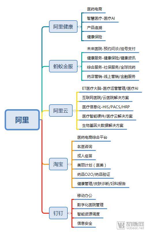 é©¬äº‘è¦é€€ä¼‘ï¼ŸåŠ¿å¿…ä¸ºå¥åº·â€œç»ˆå±€â€æ›´ALL INï¼