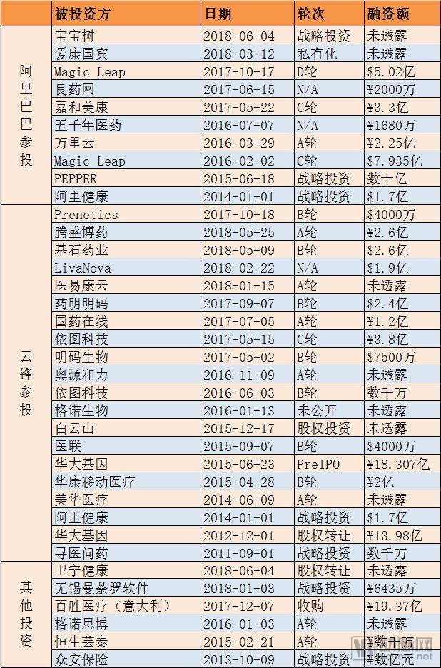 é©¬äº‘è¦é€€ä¼‘ï¼ŸåŠ¿å¿…ä¸ºå¥åº·â€œç»ˆå±€â€æ›´ALL INï¼