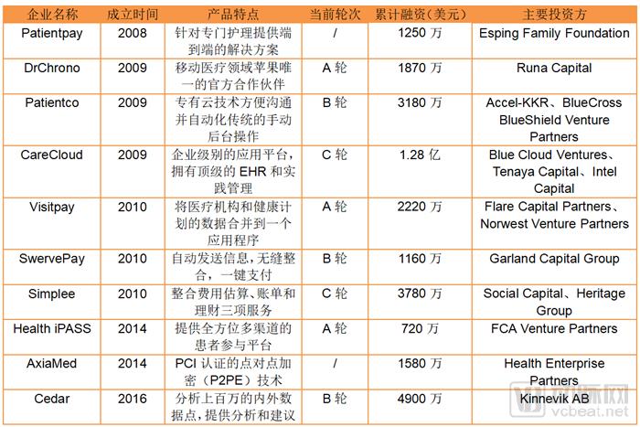 æŠ¢å åŒ»ç–—æ”¯ä»˜å¹³å°ï¼Œè¿™10å®¶åˆ›æ–°ä¼ä¸šè¿™ä¹ˆå¹²