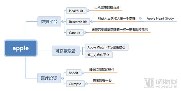 æ”¹å˜ä¸–ç•Œçš„è‹¹æžœï¼Œä¸ºä½•è¿˜éš¾ä»¥æ”¹å˜åŒ»ç–—ï¼Ÿ