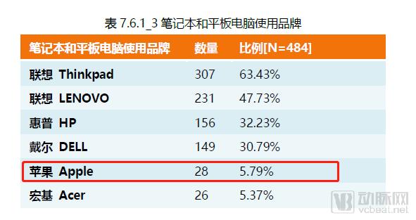 æ”¹å˜ä¸–ç•Œçš„è‹¹æžœï¼Œä¸ºä½•è¿˜éš¾ä»¥æ”¹å˜åŒ»ç–—ï¼Ÿ