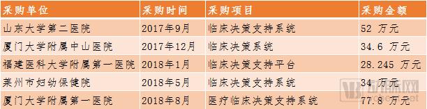 ç”µå­ç—…åŽ†æ–°æ”¿æ¿€æ´»åŒ»ç–—ä¿¡æ¯åŒ–ä¸¤å¤§ç™¾äº¿å¸‚åœºï¼ŒåŒ»é™¢è¾¾æ ‡åº”å¦‚ä½•é€‰æ‹©