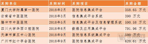 ç”µå­ç—…åŽ†æ–°æ”¿æ¿€æ´»åŒ»ç–—ä¿¡æ¯åŒ–ä¸¤å¤§ç™¾äº¿å¸‚åœºï¼ŒåŒ»é™¢è¾¾æ ‡åº”å¦‚ä½•é€‰æ‹©