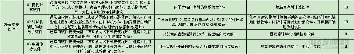 ç”µå­ç—…åŽ†æ–°æ”¿æ¿€æ´»åŒ»ç–—ä¿¡æ¯åŒ–ä¸¤å¤§ç™¾äº¿å¸‚åœºï¼ŒåŒ»é™¢è¾¾æ ‡åº”å¦‚ä½•é€‰æ‹©