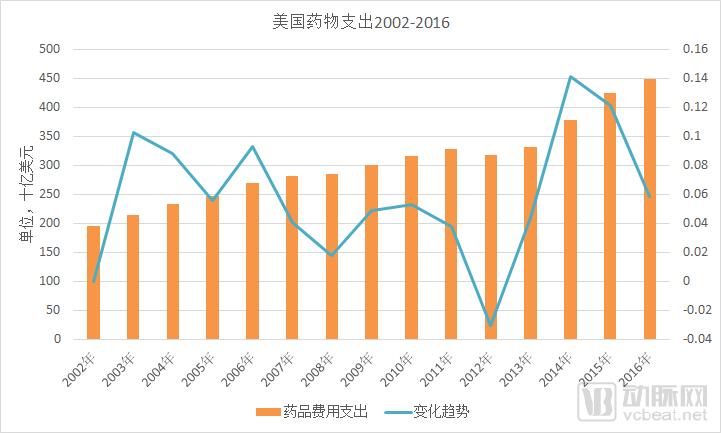 ç”µå­å¤„æ–¹ã€å¤„æ–¹å¤–æµã€å¹¶è´­æ•´åˆ å†³å®šè¿žé”è¯åº—æœªæ¥çš„7å¤§å˜æ•°