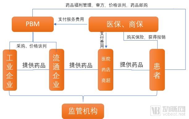 ç”µå­å¤„æ–¹ã€å¤„æ–¹å¤–æµã€å¹¶è´­æ•´åˆ å†³å®šè¿žé”è¯åº—æœªæ¥çš„7å¤§å˜æ•°