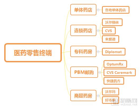 ç”µå­å¤„æ–¹ã€å¤„æ–¹å¤–æµã€å¹¶è´­æ•´åˆ å†³å®šè¿žé”è¯åº—æœªæ¥çš„7å¤§å˜æ•°