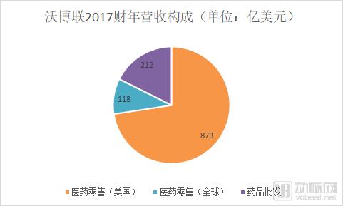 ç”µå­å¤„æ–¹ã€å¤„æ–¹å¤–æµã€å¹¶è´­æ•´åˆ å†³å®šè¿žé”è¯åº—æœªæ¥çš„7å¤§å˜æ•°