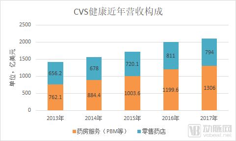 ç”µå­å¤„æ–¹ã€å¤„æ–¹å¤–æµã€å¹¶è´­æ•´åˆ å†³å®šè¿žé”è¯åº—æœªæ¥çš„7å¤§å˜æ•°