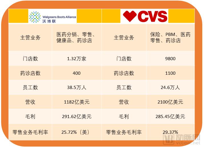 ç”µå­å¤„æ–¹ã€å¤„æ–¹å¤–æµã€å¹¶è´­æ•´åˆ å†³å®šè¿žé”è¯åº—æœªæ¥çš„7å¤§å˜æ•°