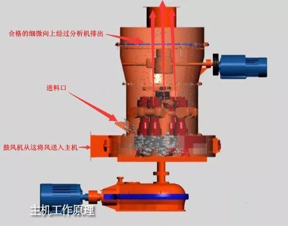 Technology|Confirmed the eyes, Raymond Mill is the "people" to find in non-metallic mines!