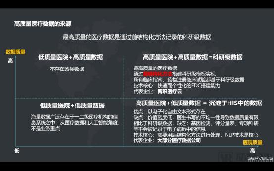 åšè¯†åŒ»ç–—äº‘å¦‚ä½•ä¸º500å®¶ä¸‰ç”²åŒ»é™¢æä¾›ä¸“ç—…ç»“æž„åŒ–ç”µå­ç—…åŽ†åŠç§‘ç ”å¹³å°