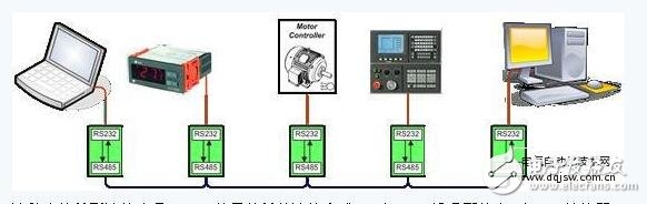 RS-485 hand-in-hand connection scheme