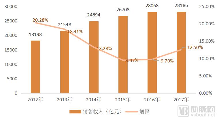 å€Ÿæ…¢ç—…æœåŠ¡è¿›è¡Œæ¸ é“å˜é© æ•ˆæžœå¦‚ä½•ï¼Ÿ18å®¶ä¸Šå¸‚è¯ä¼å¤§ç›˜ç‚¹