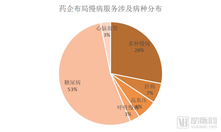 å€Ÿæ…¢ç—…æœåŠ¡è¿›è¡Œæ¸ é“å˜é© æ•ˆæžœå¦‚ä½•ï¼Ÿ18å®¶ä¸Šå¸‚è¯ä¼å¤§ç›˜ç‚¹