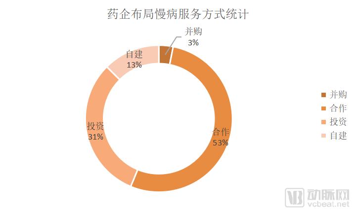 å€Ÿæ…¢ç—…æœåŠ¡è¿›è¡Œæ¸ é“å˜é© æ•ˆæžœå¦‚ä½•ï¼Ÿ18å®¶ä¸Šå¸‚è¯ä¼å¤§ç›˜ç‚¹