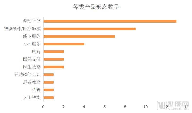 å€Ÿæ…¢ç—…æœåŠ¡è¿›è¡Œæ¸ é“å˜é© æ•ˆæžœå¦‚ä½•ï¼Ÿ18å®¶ä¸Šå¸‚è¯ä¼å¤§ç›˜ç‚¹