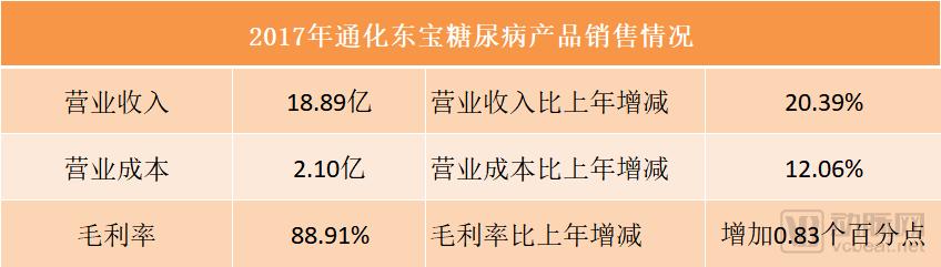 å€Ÿæ…¢ç—…æœåŠ¡è¿›è¡Œæ¸ é“å˜é© æ•ˆæžœå¦‚ä½•ï¼Ÿ18å®¶ä¸Šå¸‚è¯ä¼å¤§ç›˜ç‚¹