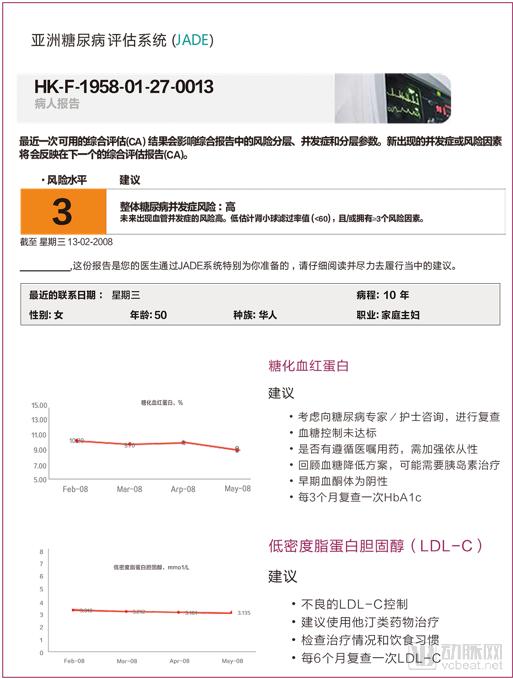 â€œJADEâ€è®¡åˆ’å°†æŽ§ç³–æ ‡å‡†åŒ–ï¼ŒæŽ¢ç´¢æ…¢ç—…ç®¡ç†äº’åŠ¨å¼ä¿é™©ï¼ŒæŽ§ç³–çŽ‡è¾¾95%