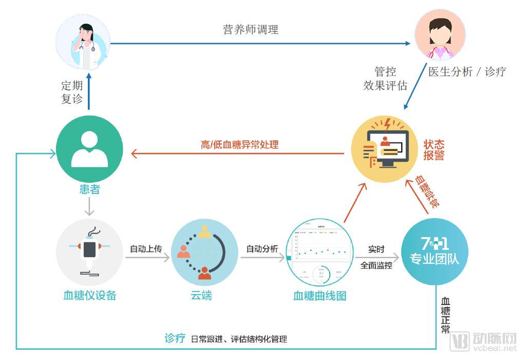 â€œJADEâ€è®¡åˆ’å°†æŽ§ç³–æ ‡å‡†åŒ–ï¼ŒæŽ¢ç´¢æ…¢ç—…ç®¡ç†äº’åŠ¨å¼ä¿é™©ï¼ŒæŽ§ç³–çŽ‡è¾¾95%