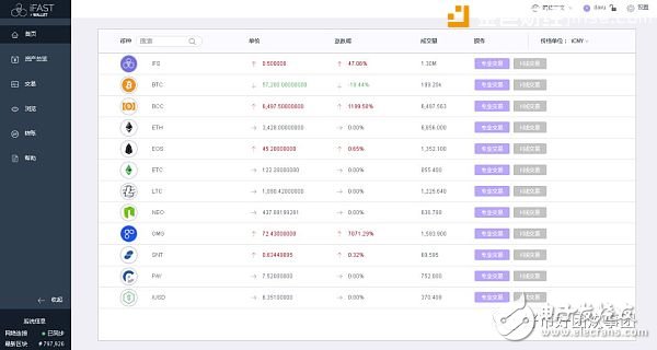 The blockchain is fair and trustworthy, and it is rich in the people.