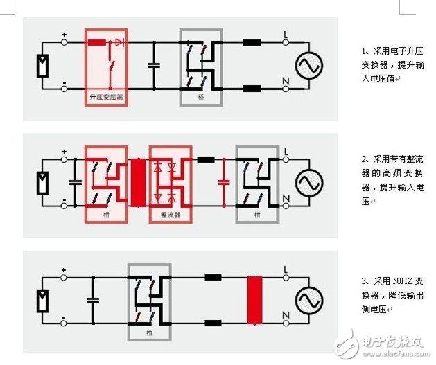 Basic design of grid-connected photovoltaic inverter