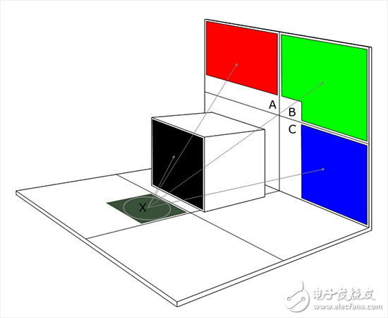 Enlighten and mixed lighting in Unity