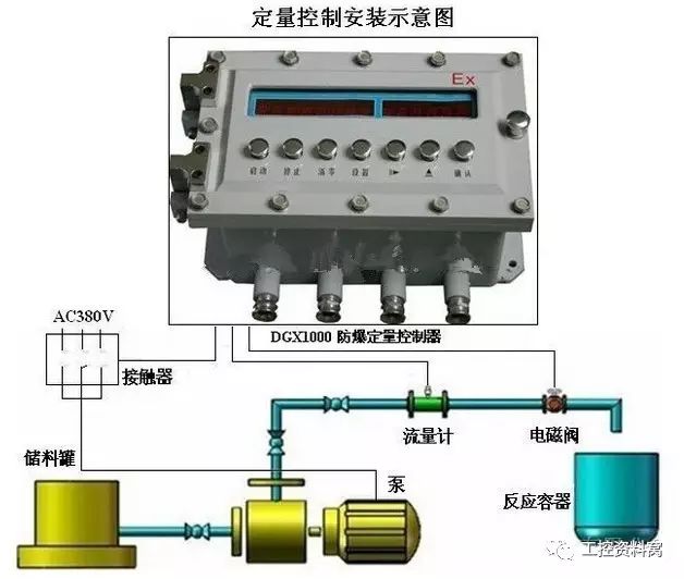 Familiar with the four major instruments of industrial control and diagnose and deal with the causes of instrument failure