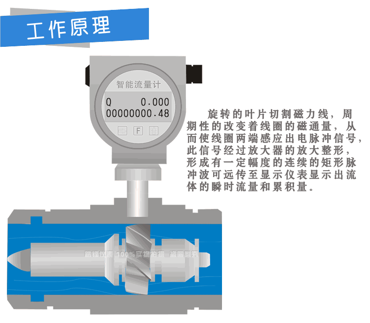 Familiar with the four major instruments of industrial control and diagnose and deal with the causes of instrument failure