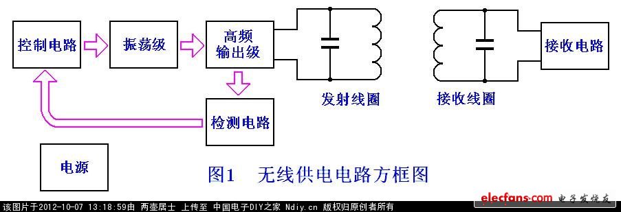 Electronic Production Forum - Electronic Production Network - Figure 1A.JPG