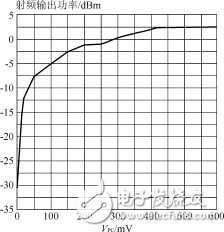 Characteristics and Application of Single Chip UHF Band ASK Transmitter Circuit MICRF102