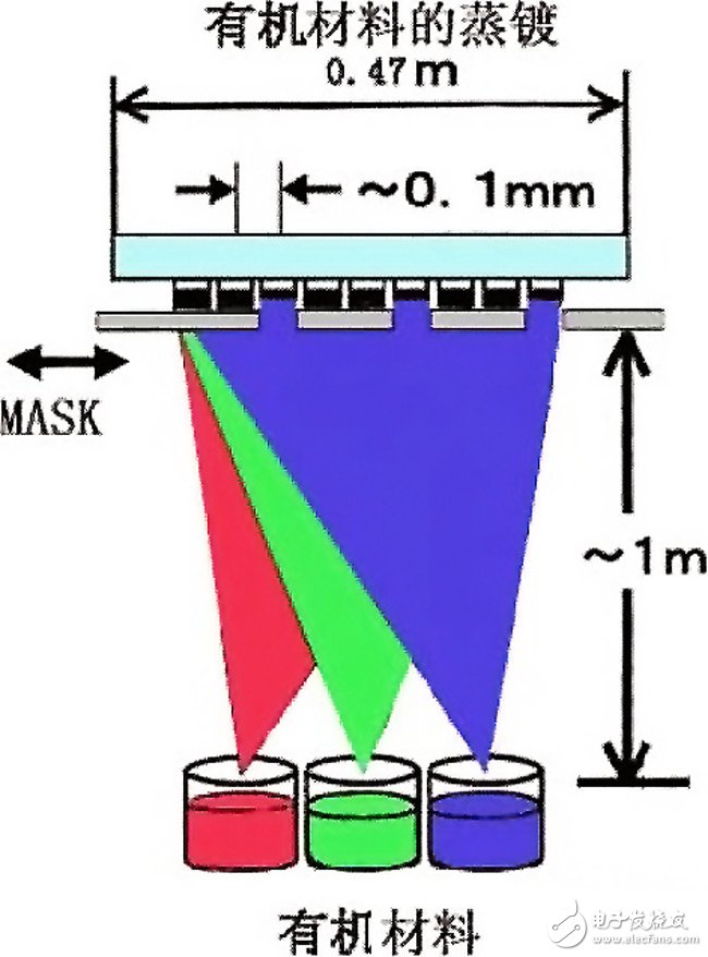 Vacuum thermal evaporation schematic