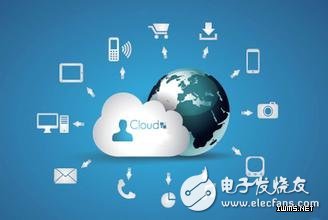 The advantages and disadvantages of cloud storage in the context of cloud computing today