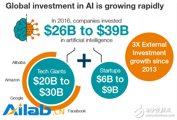 The opportunities and future brought by artificial intelligence to Southeast Asia