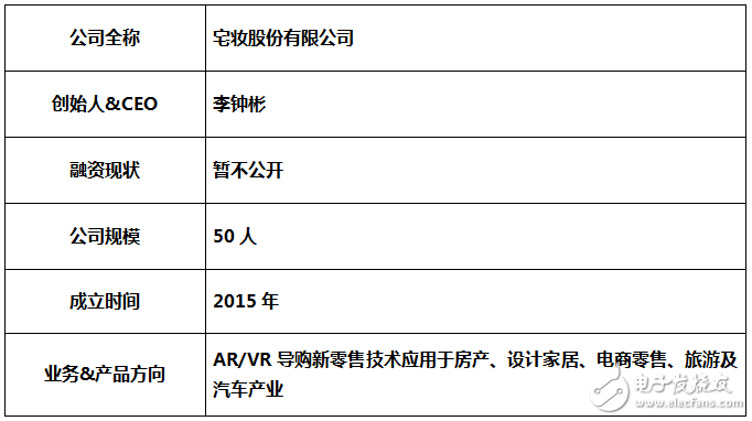 iStaging works with Alibaba VR Maker + Tmall platform for VR