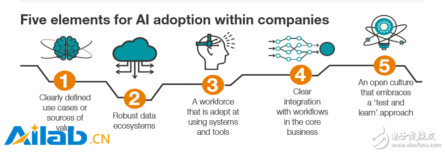 The opportunities and future brought by artificial intelligence to Southeast Asia