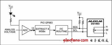 Figure 1. Schematic of an analog voltage controlled digital potentiometer