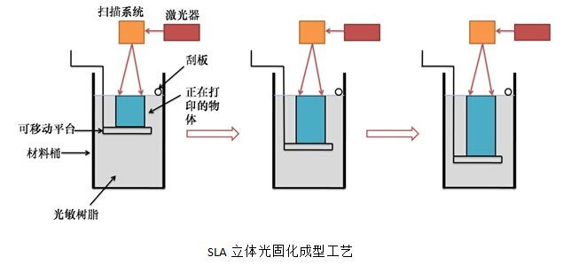 å¢žæåˆ¶é€ 6å¤§æŠ€æœ¯ç›˜ç‚¹