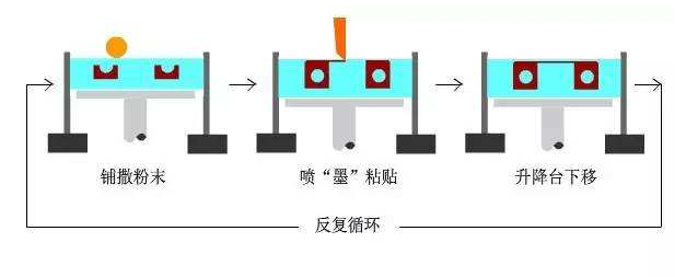 å¢žæåˆ¶é€ 6å¤§æŠ€æœ¯ç›˜ç‚¹