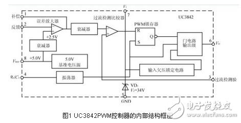 Figure 1 Internal structure of the UC3842PWM controller