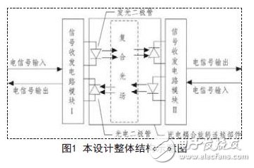 Overall construction diagram