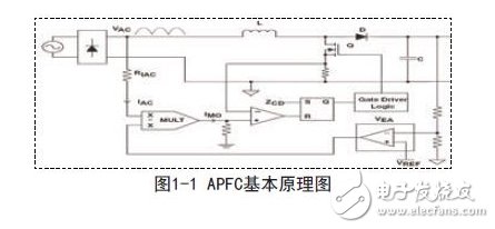APFC basic schematic