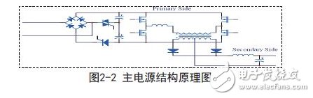 Main power structure schematic
